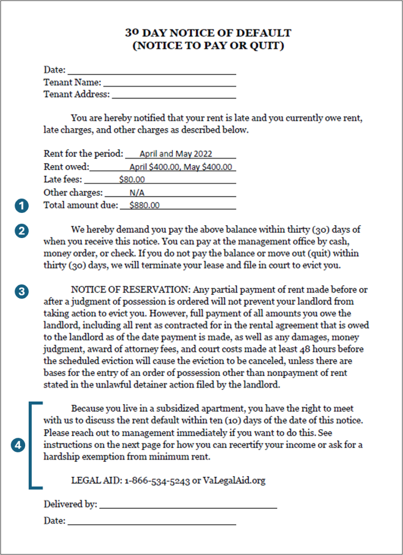 Sample of a 30-day notice of default (pay or quit), showing key elements.